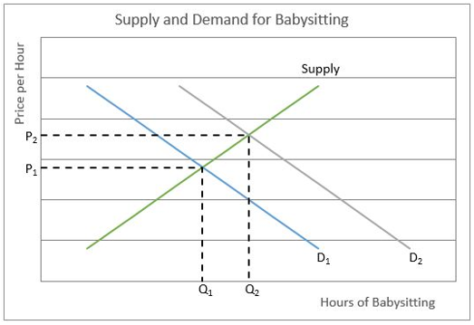 Definition of Demand-Pull Inflation | Higher Rock Education